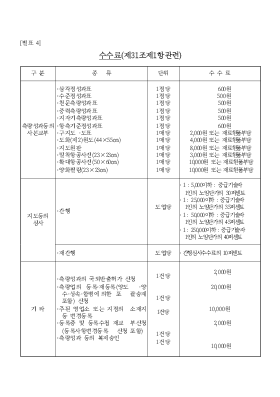 수수료(제31조제1항관련)